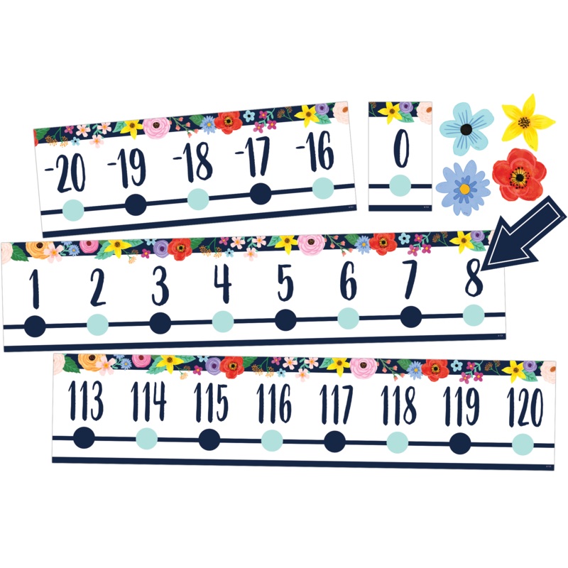 Wildflowers Number Line (-20 to +120) Bulletin Board Set